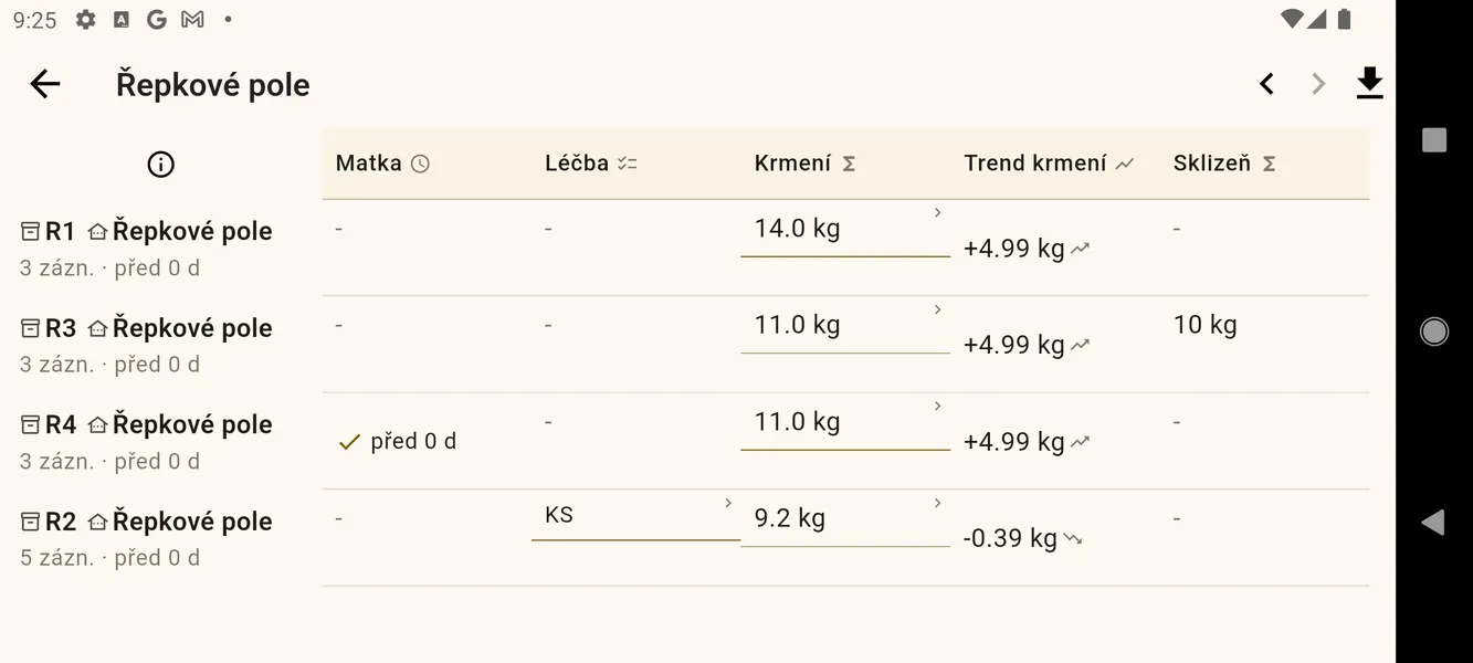Tabulka více úlů se sloupcem Trend krmení