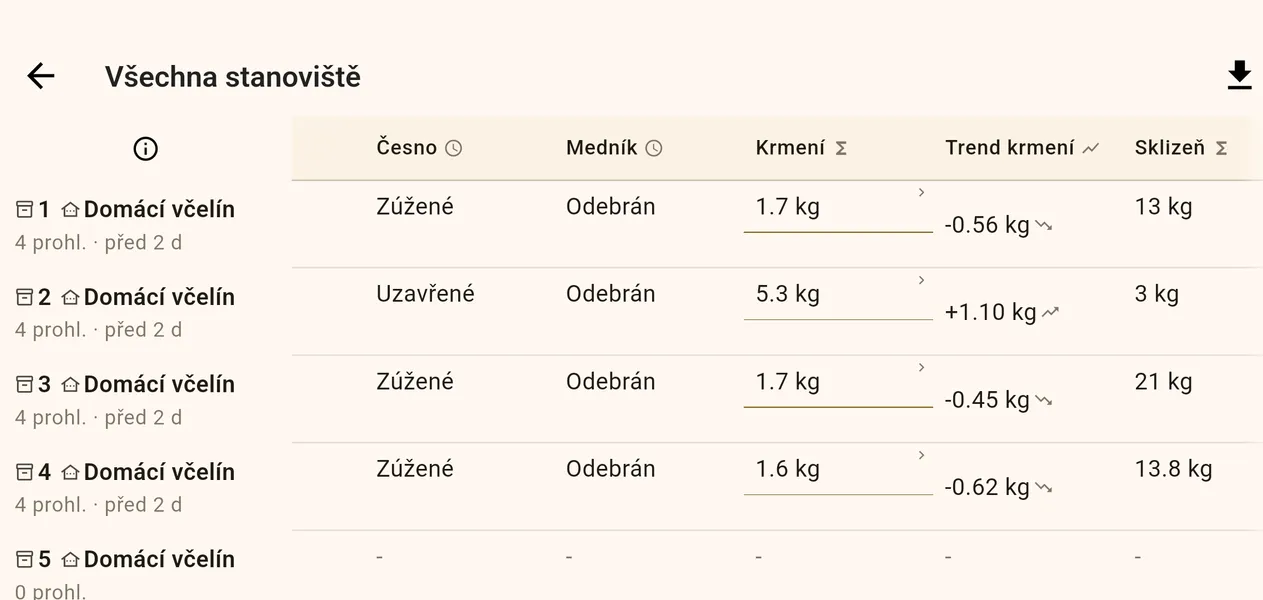 Tabulka více úlů na šířku pro porovnání