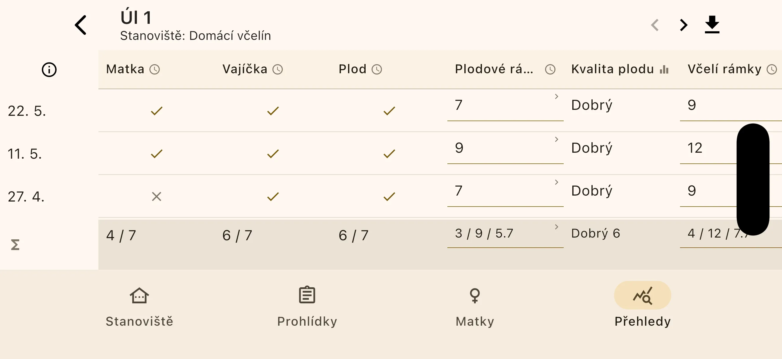 Tabulka prohlídek