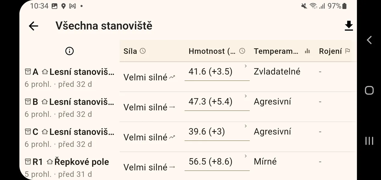 Agregované záznamy více úlů