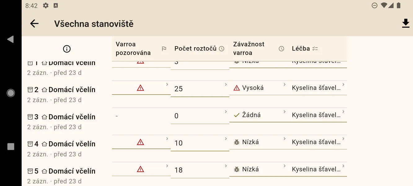 Přehled záznamů o léčbě varroázy