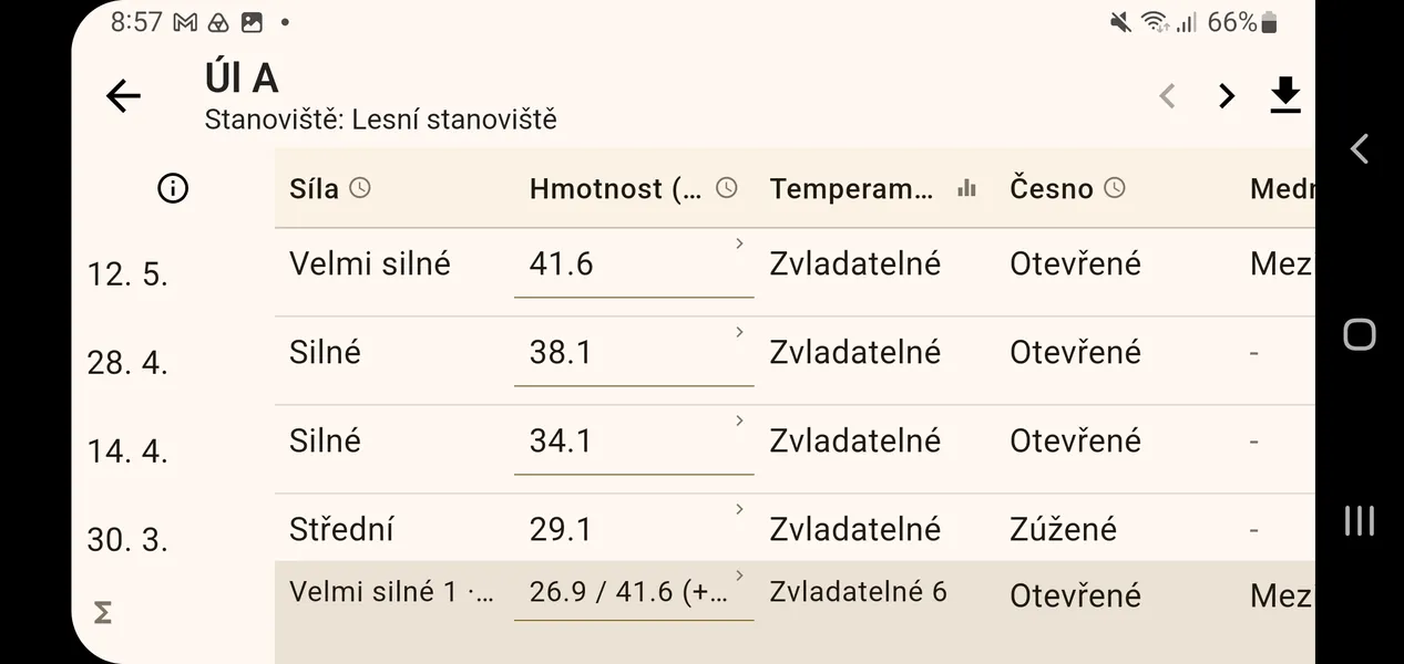 Agregované záznamy pro daný úl